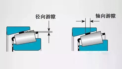 圆锥滚子轴承可调轴承游隙调整方法